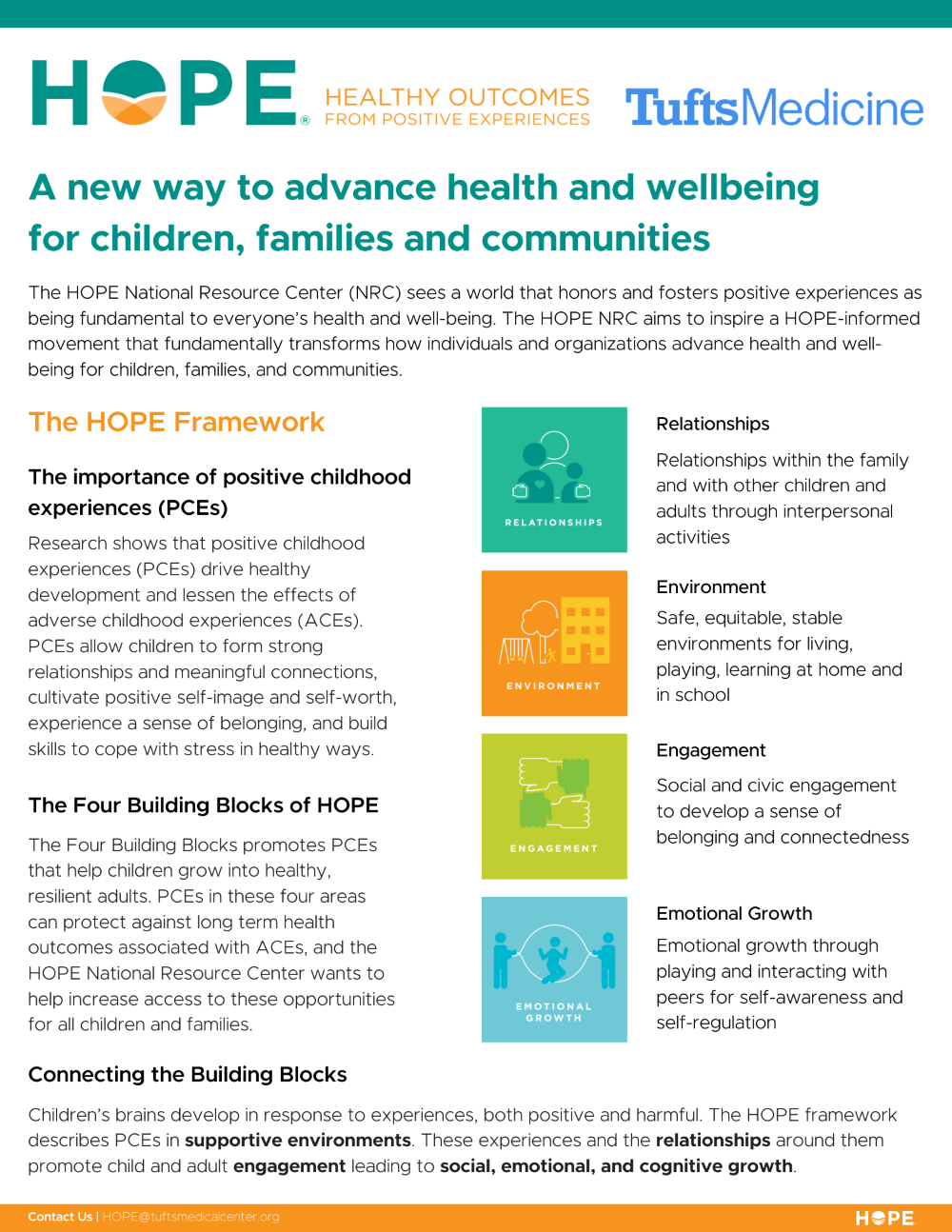 HOPE Two-Pager Screenshot Screenshot of the HOPE two pager.